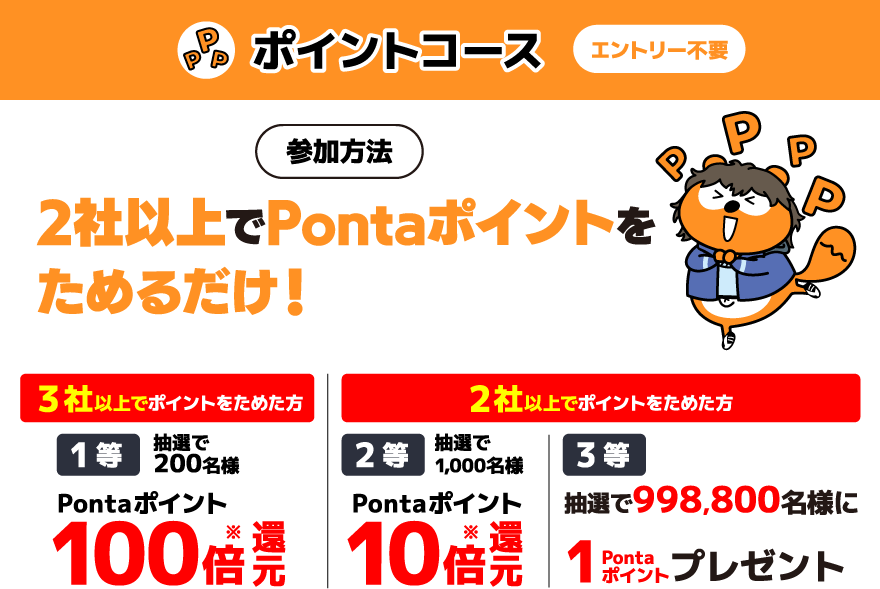 ポイントコース エントリー不要 条件達成で当選確率や還元ポイントUP! 参加方法 2社以上でPontaポイントをためるだけ！ 3社以上でポイントをためた方【1等】抽選で200名様 Pontaポイント100倍還元※ 2社以上でポイントをためた方【2等】抽選で1,000名様 Pontaポイント10倍還元※ 【3等】抽選で998,800名様に1Pontaポイントプレゼント Ponta