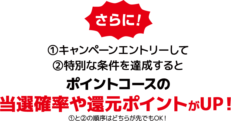 さらに！ ①キャンペーンエントリーして ②特別な条件を達成すると ポイントコースの当選確率や還元ポイントがUP！ ①と②の順序はどちらが先でもOK！