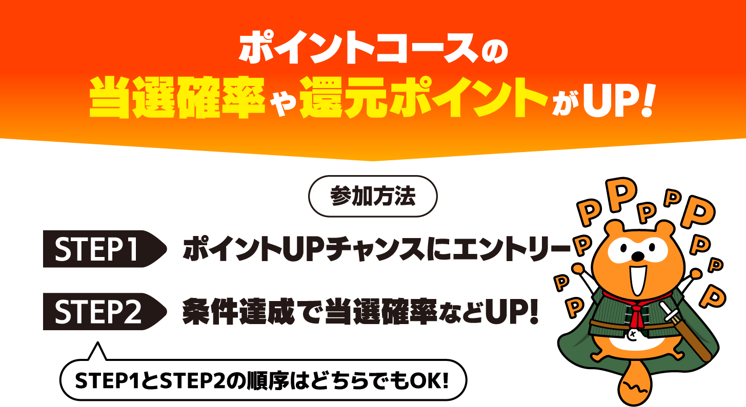 ポイントコースの当選確率や還元ポイントがUP! 参加方法 STEP1:ポイントUPチャンスにエントリー STEP2:条件達成で当選確率などUP! STEP1とSTEP2の順序はどちらでもOK!