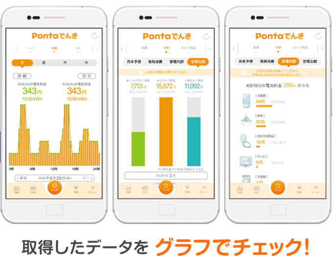 取得したデータをグラフでチェック！