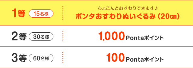1等15名様:ちょこんとおすわりできます♪ポンタおすわりぬいぐるみ(20cm) 2等30名様:1,000Pontaポイント 3等60名様:100Pontaポイント