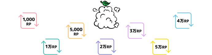 Ponta 1,000RP 5,000RP 1万RP 2万RP 3万RP 4万RP 5万RP