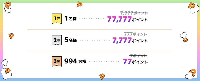 1等 1名様：77,777Pontaポイント 2等 5名様：7,777Pontaポイント 3等 994名様：77Pontaポイント
