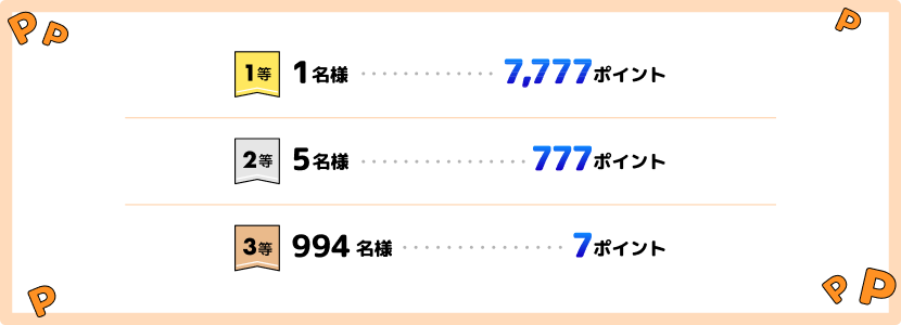 1等 1名様：7,777Pontaポイント 2等 5名様：777Pontaポイント 3等 994名様：7Pontaポイント