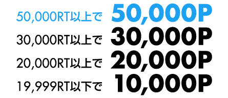 50,000RT以上で50,000P 30,000RT以上で30,000P 20,000以上で20,000P 19,999RT以下で10,000P