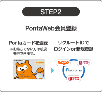 STEP2 PontaWeb会員登録 ①Pontaカードを登録 ※お持ちでない方は新規発行できます。②リクルートIDでログインor新規登録