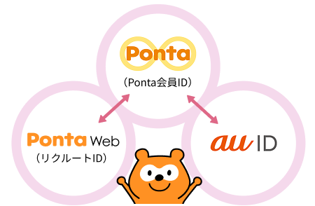 Ponta(Ponta会員ID)、PontaWeb(リクルートID)、au ID Ponta