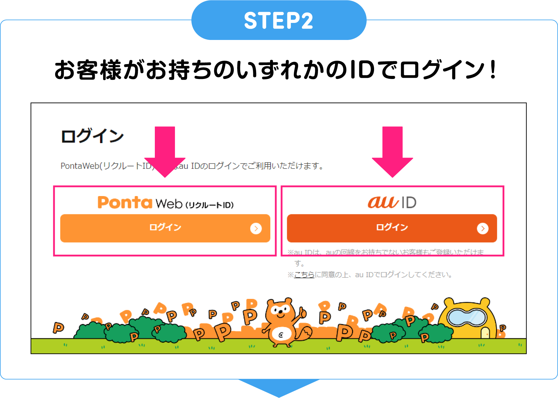 STEP2 お客様がお待ちのいずれかのIDでログイン！