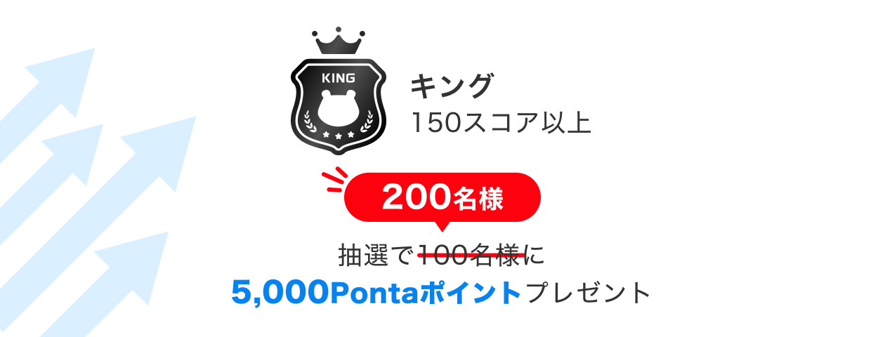 キング150スコア以上 抽選で200名様に5,000Pontaポイントプレゼント