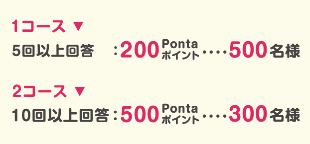 1コース▶5回以上回答：200Pontaポイント・・・500名様、2コース▶10回以上回答：500Pontaポイント・・・300名様
