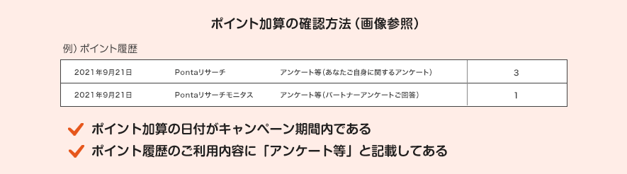 ポイント加算の確認方法　・ポイント加算の日付がキャンペーン期間内である　・ポイント履歴のご利用内容に「アンケート等」と記載してある