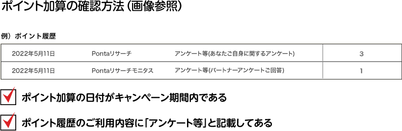 ポイント加算の確認方法　・ポイント加算の日付が同一キャンペーン期間内である　・ポイント履歴のご利用内容に「アンケート等」と記載してある