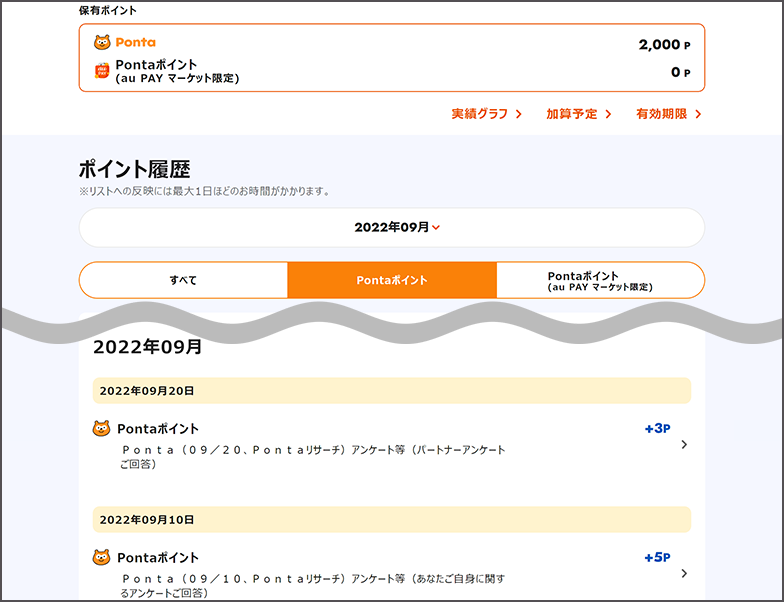 【画像】au IDのポイント履歴が表示されている。