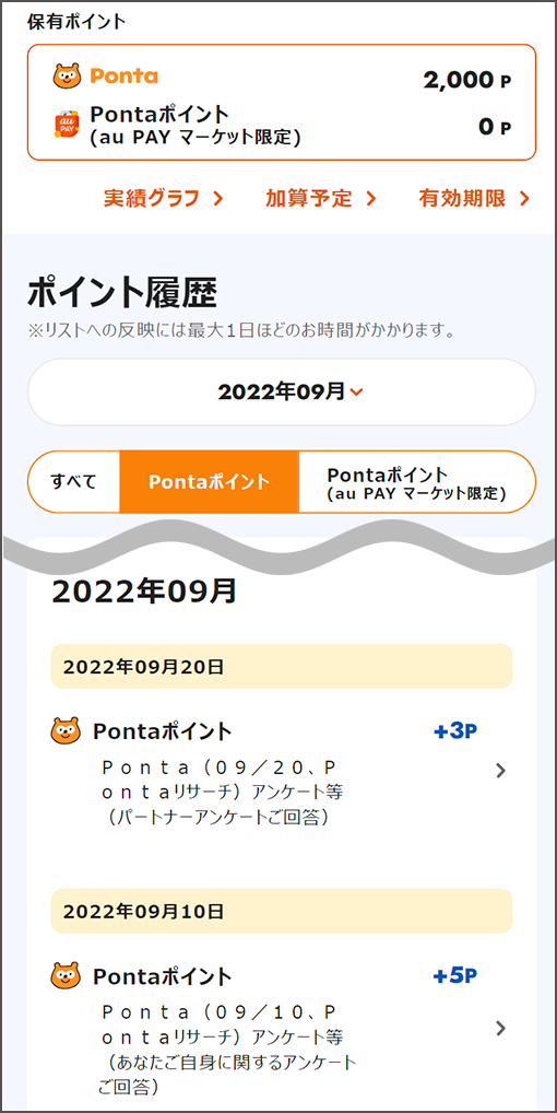 【画像】au IDのポイント履歴が表示されている。