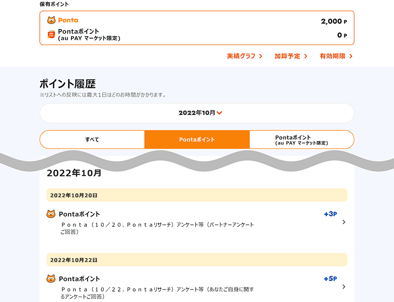 【画像】au IDのポイント履歴が表示されている。