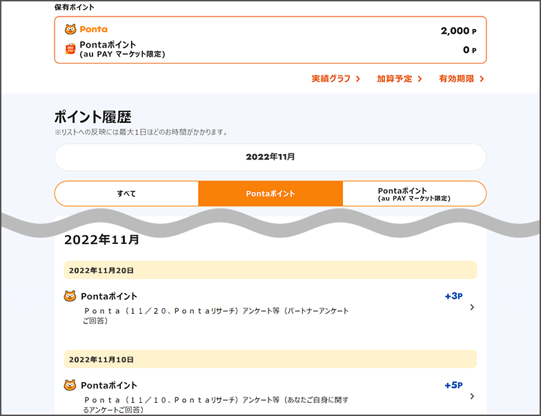 【画像】au IDのポイント履歴が表示されている。