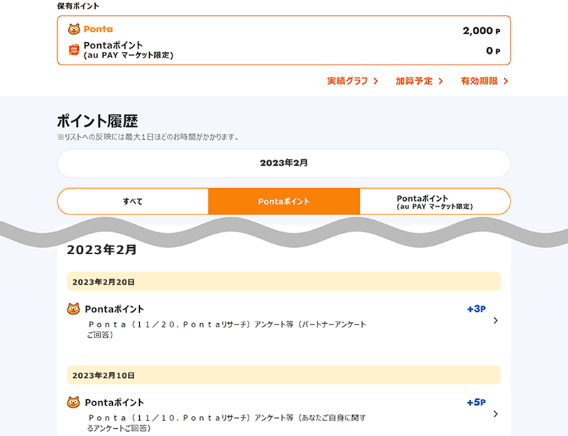【画像】au IDのポイント履歴が表示されている。