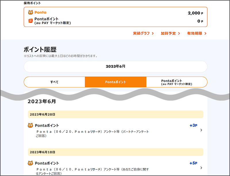 【画像】au IDのポイント履歴が表示されている。