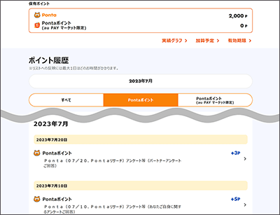 【画像】au IDのポイント履歴が表示されている。