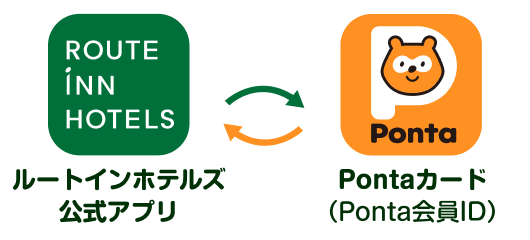 手順イメージ ルートインホテルズ Ponta