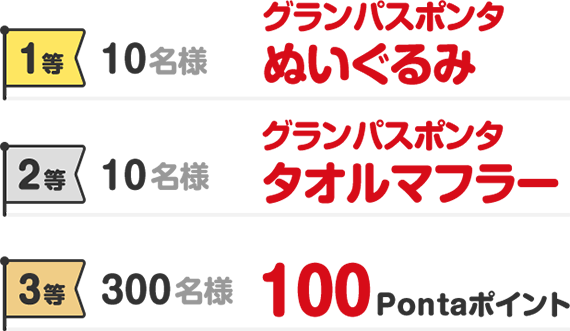 1等 10名様 グランパスポンタぬいぐるみ 2等 10名様 グランパスポンタタオルマフラー 3等 300名様 100Pontaポイント