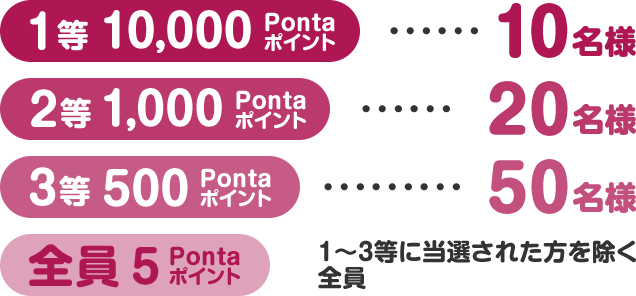 成城石井】Ponta提携1周年記念キャンペーン！第1弾｜共通ポイント Ponta [ポンタ]