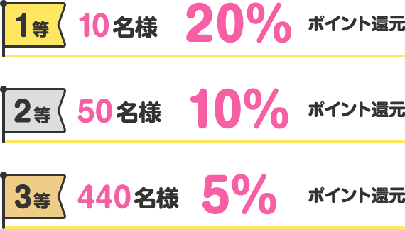 成城石井_抽選で500名様に最大20％ポイントバックCP｜共通ポイント Ponta [ポンタ]