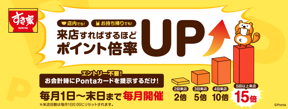 すき家　店内でも！お持ち帰りでも！来店すればするほどポイント倍率UP（2回来店2倍、3回来店5倍、4回来店10倍、5回以上来店15倍）エントリー不要！お会計時にPontaカードを提示するだけ！毎月1日～末日まで毎月開催　※来店回数は毎月1日0:00にリセットされます。　Ponta