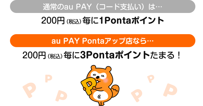 通常のau PAY（コード支払い）は… 200円（税込）毎に1Pontaポイント au PAY Pontaアップ店なら… 200円（税込）毎に3Pontaポイントたまる！