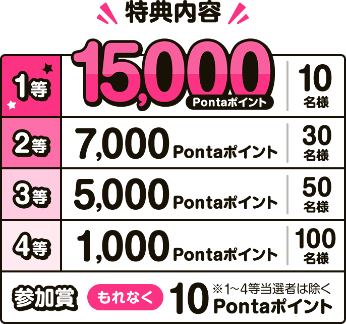 WINTICKET×Ponta 提携2周年キャンペーン｜共通ポイント Ponta [ポンタ]