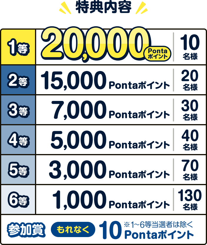 WINTICKET】チャージでもれなくポイントがもらえる！｜共通ポイント Ponta [ポンタ]