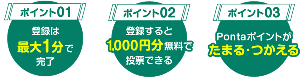 【ポイント01】登録は最大1分で完了 【ポイント02】登録すると1,000円分無料で投票できる 【ポイント03】Pontaポイントがたまる・つかえる