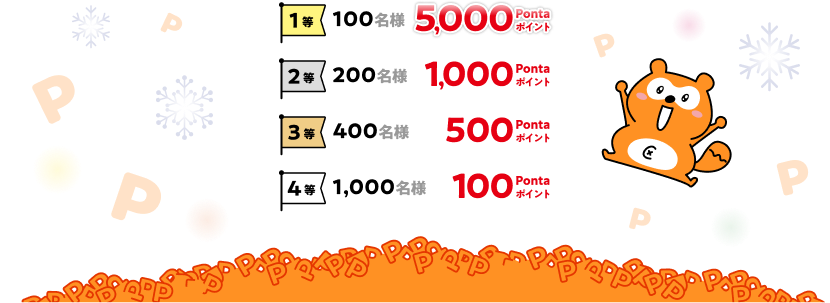 【1等】100名様：5,000Pontaポイント 【2等】200名様：1,000Pontaポイント 【3等】400名様：500Pontaポイント 【4等】1,000名様：100Pontaポイント