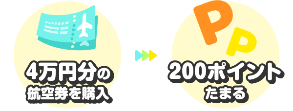 4万円分の航空券を購入→200ポイントたまる