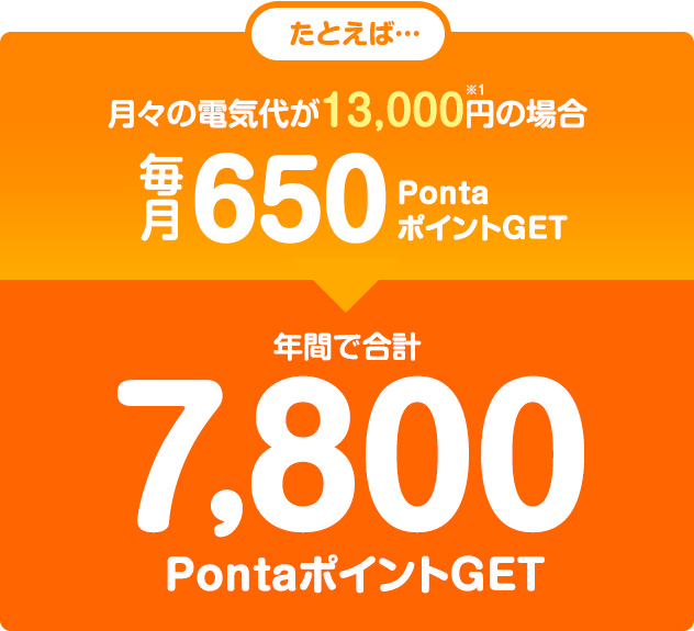 Pontaでんきなら Pontaポイントがポンポンたまる 共通ポイント Ponta ポンタ