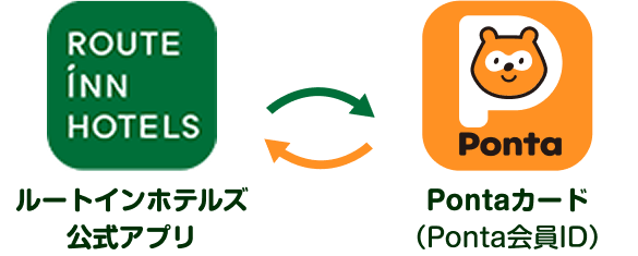 ルートインホテルズ公式アプリ Pontaカード（Ponta会員ID）