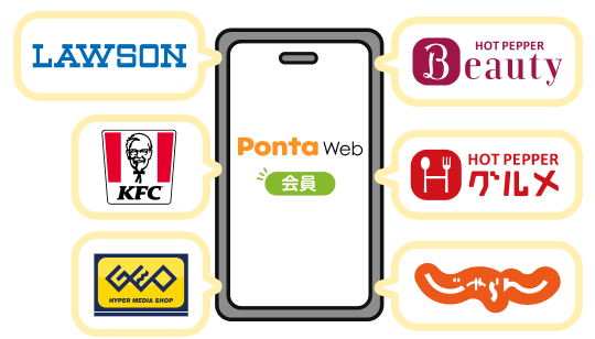 PontaWeb会員 LAWSON, KFC, GEO, ホットペッパービューティー, ホットペッパーグルメ, じゃらんnet